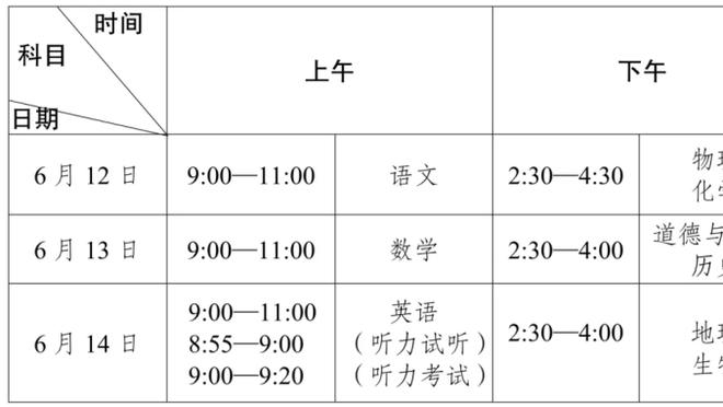 CBA第20轮综述：广东不敌上海 辽宁力克青岛